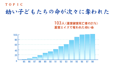 幼い子どもたちの命が次々に奪われた