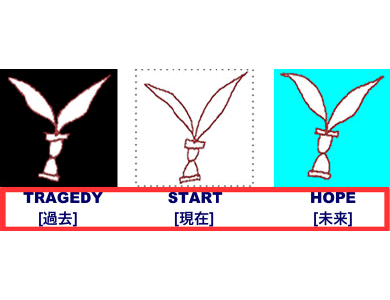 3 Key Words TRAGEDY/START/HOPE