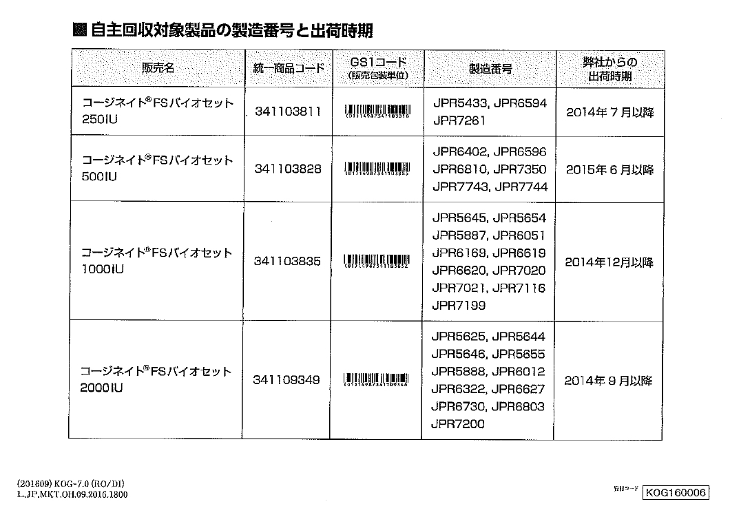  ［バイエル薬品　血液凝固因子製剤の「コージネイトFS」の一部　10月3日より自主回収措置］